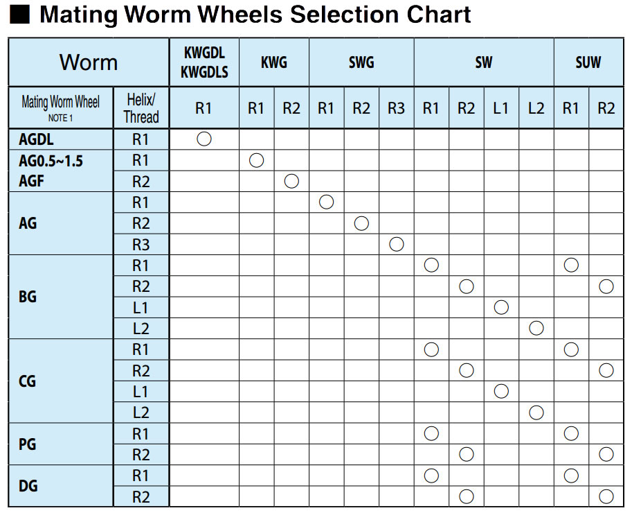 Gear Module Selection Chart